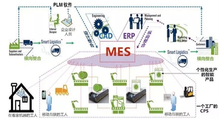 MES系统在制造行业中的优势